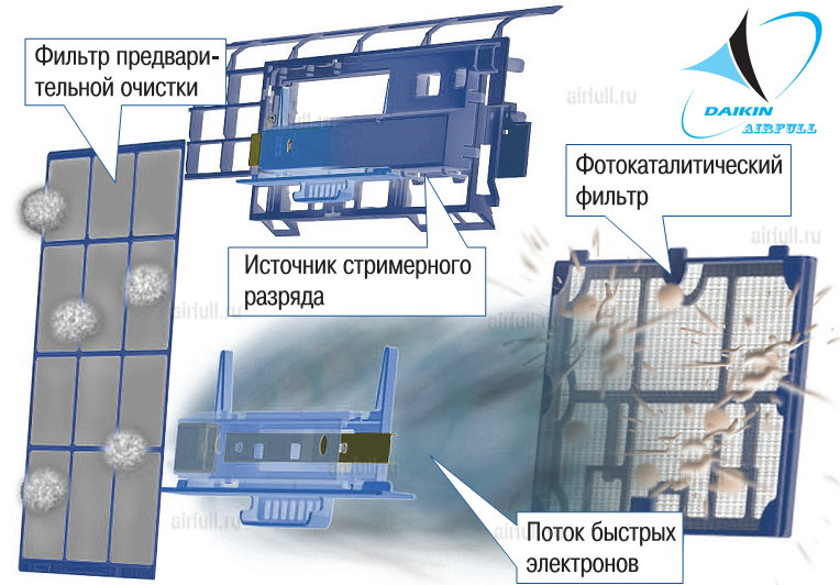 Daikin FTXZ25N / RXZ25N Ururu-Sarara
